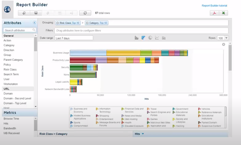 screenshot of Forcepoint Web Security